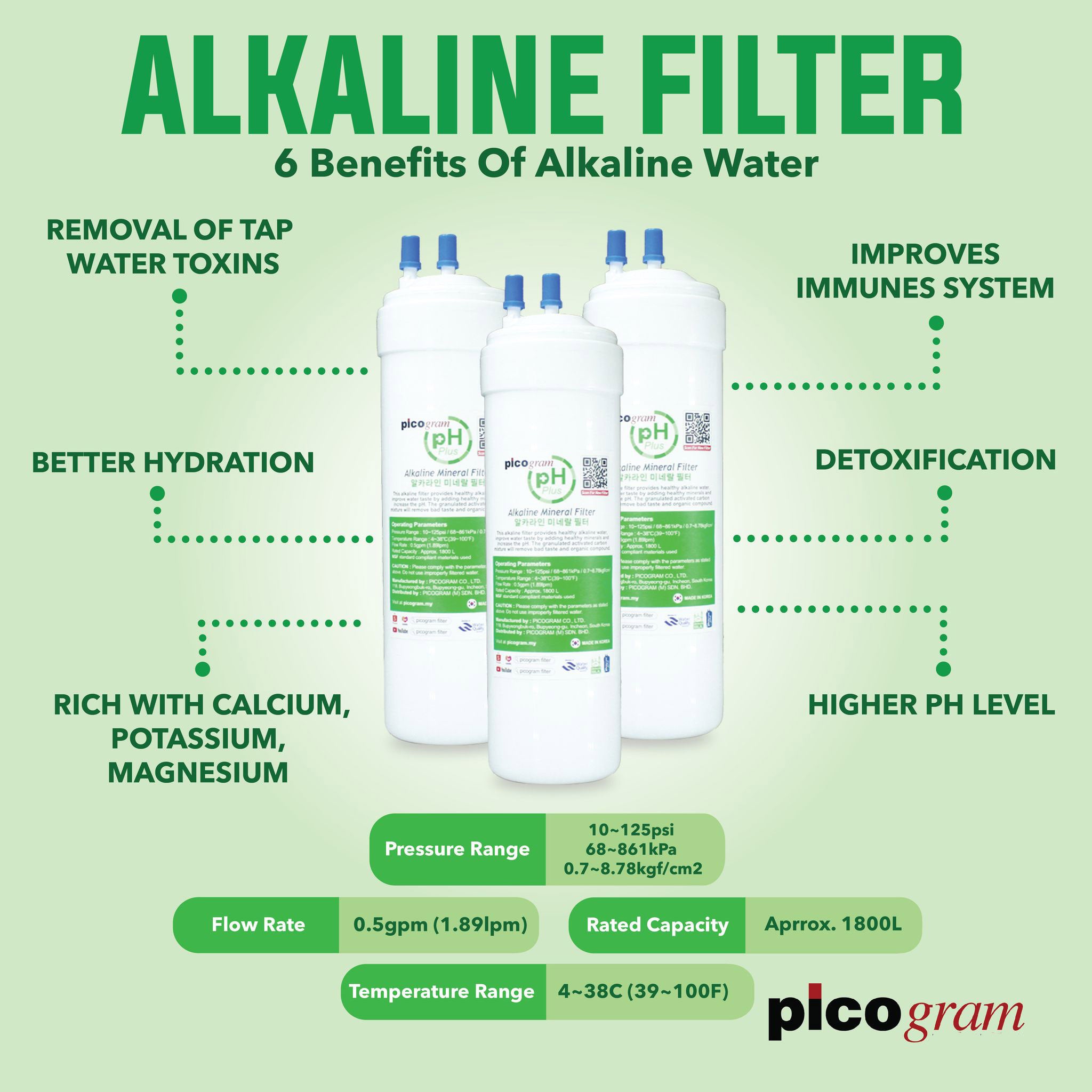 NANO ALKALINE WATER PURIFIER SYSTEM *JAKIM HALAL CERTIFIED Filters