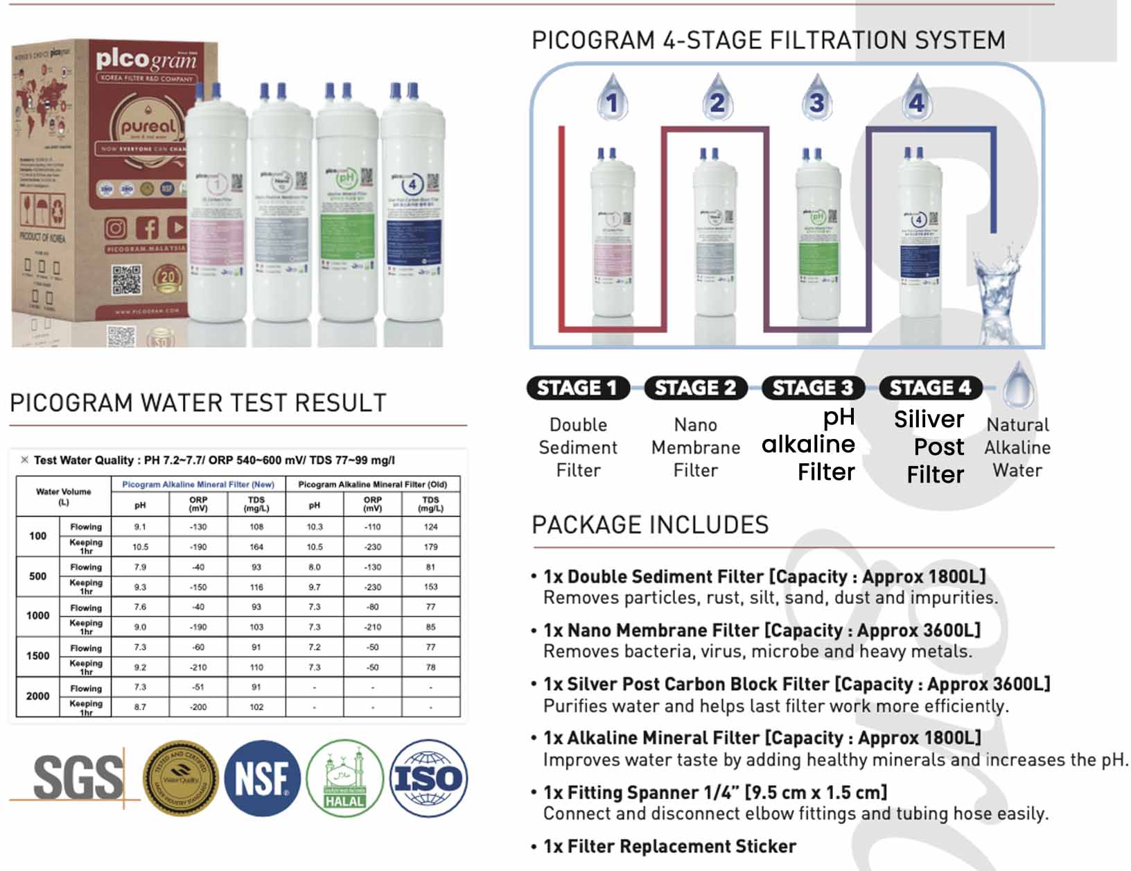 NANO ALKALINE WATER PURIFIER SYSTEM *JAKIM HALAL CERTIFIED Filters